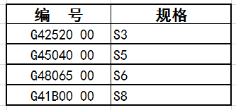 內(nèi)六角規(guī)格表