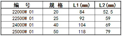 外絲彎頭尺寸表