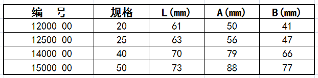 卡箍A尺寸表