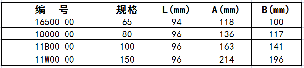 卡箍B尺寸表