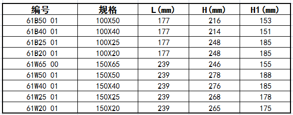 快換接頭B尺寸表