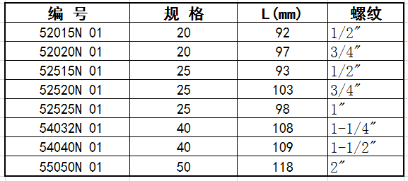 內(nèi)螺紋接頭A尺寸表