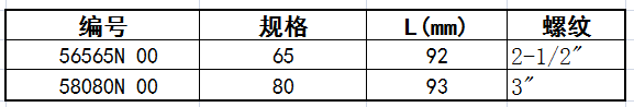 內螺紋接頭B尺寸表